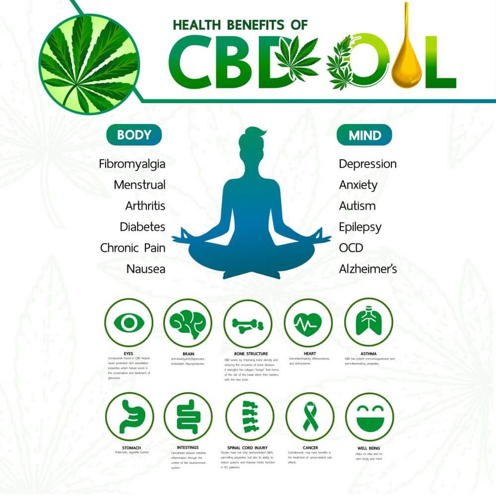 CBD Oil Benefits