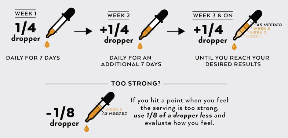 How much American Shaman CBD should you take