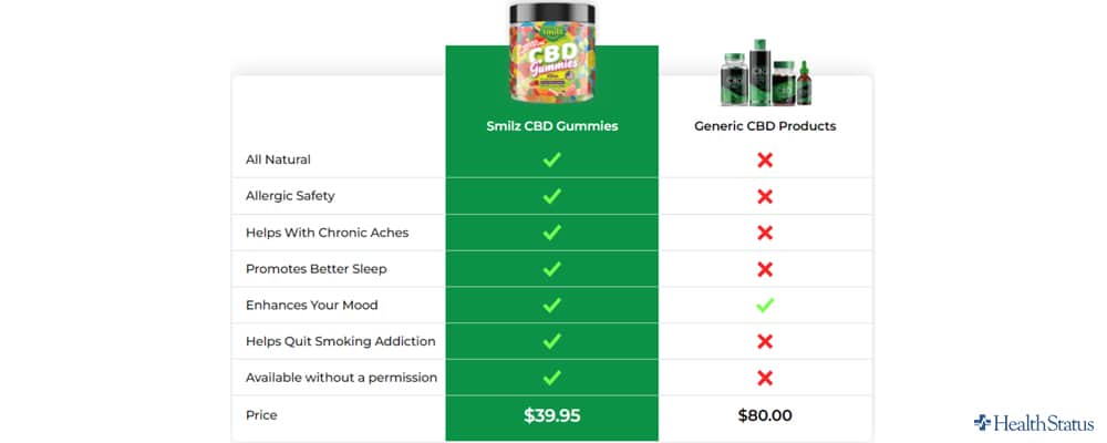 Where Can I Buy CBD Gummies?