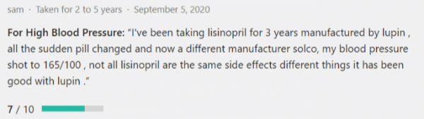 Lisinopril positive reviews